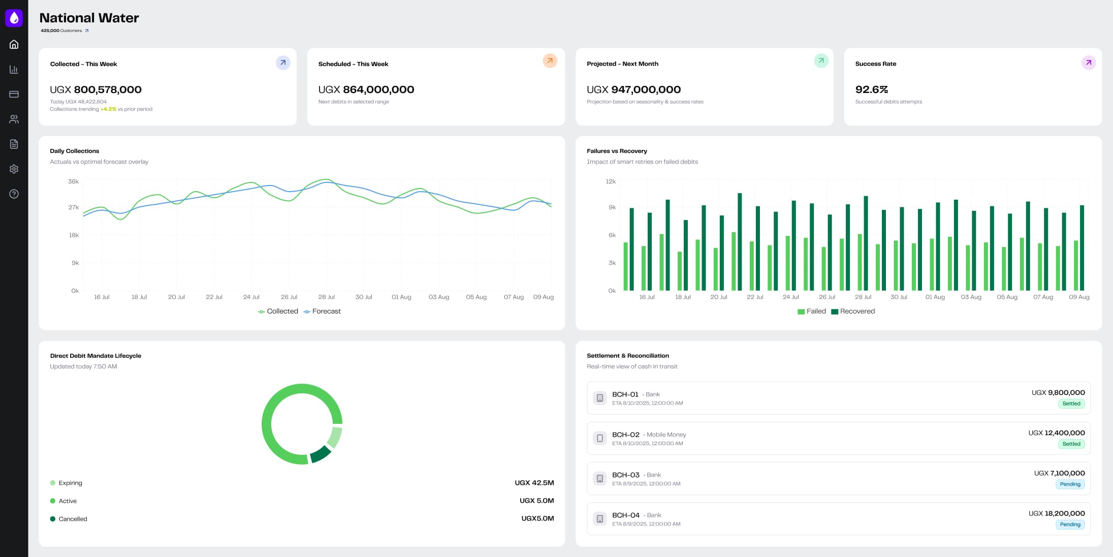 Rexial AutoDebit Dashboard